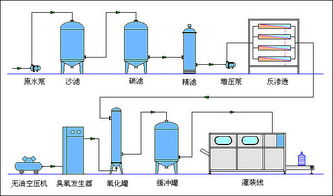 萊特萊德公司 專業(yè)打造1噸/小時反滲透水處理設備，北京市批發(fā)價格與技術開發(fā)服務