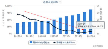 易事特2016年年報(bào)投資風(fēng)險(xiǎn)分析 光環(huán)下的隱憂