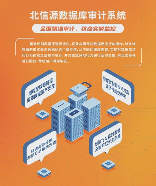 北信源 以業(yè)務(wù)數(shù)字化引領(lǐng)，構(gòu)筑在線數(shù)據(jù)處理與交易處理業(yè)務(wù)的數(shù)據(jù)安全治理新體系