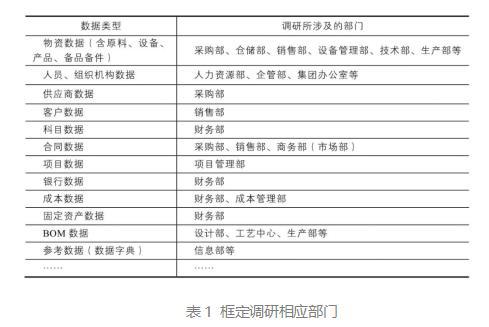 數據治理工作的起點 從項目調研到在線數據處理與交易處理業務的路徑